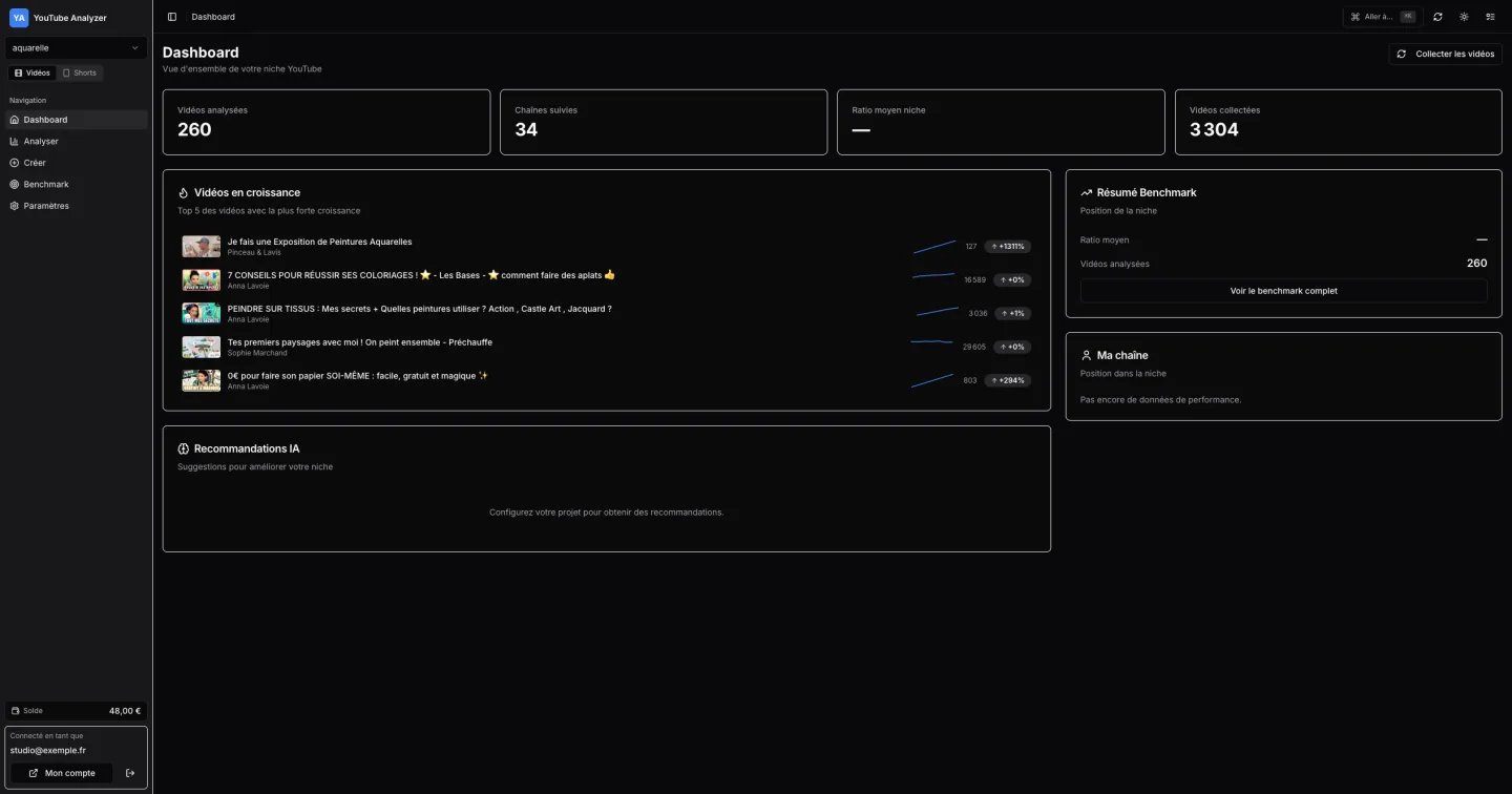 Tableau de bord de YouTube Analyzer avec les indicateurs de la chaîne
