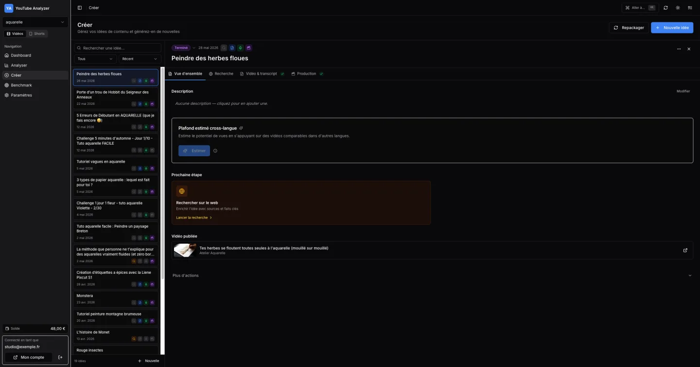 Espace de création avec idées, titres et scripts générés par l'IA